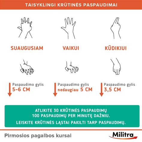 Nuotrauka: Naujagimio gaivinimo technika (krūtinės ląstos paspaudimai)