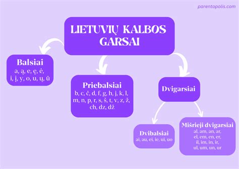 Kūdikio garsų ir jų reikšmių lentelė