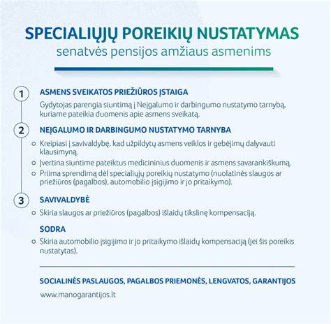 Amžiaus grupės ir grėsmės lygio nustatymas