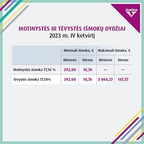 Lentelė su pagrindinių ligos ir motinystės socialinio draudimo išmokų rūšimis ir jų trukme