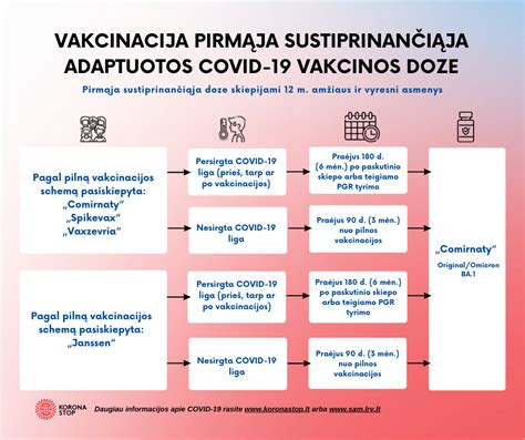 Gripo vakcinacijos svarba