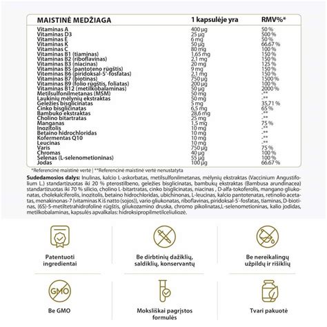Vitaminų ir mineralų, svarbių nervų sistemai, lentelė