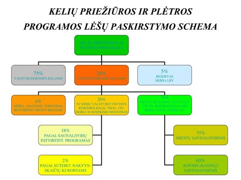 ES paramos paskirstymo schema