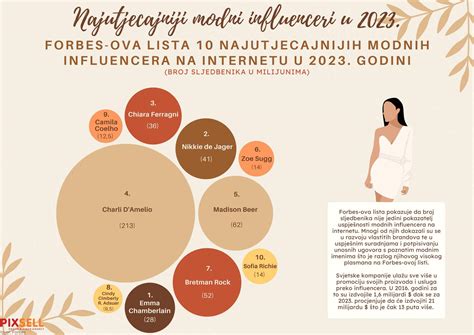 Infografika su dažniausių nėščiųjų infekcijų pavaizdavimu