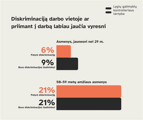 Diskriminacijos priežastys darbo vietoje