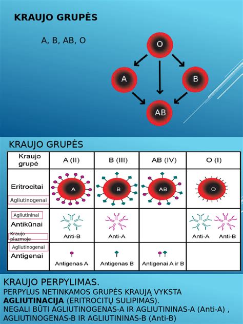 b grupės streptokoko perdavimas naujagimiui