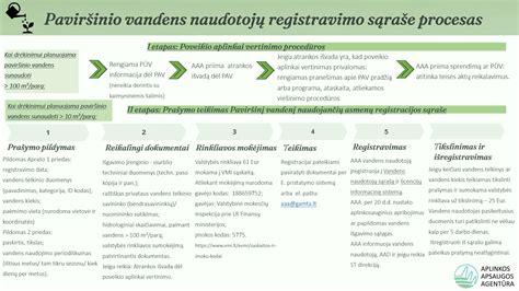 Psichologo kvalifikacijos ir registracijos schema