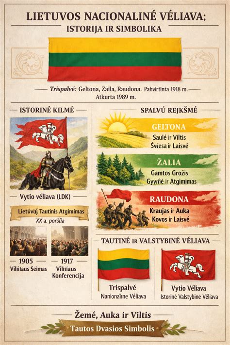 Lietuvos kultūrinio atgimimo metai