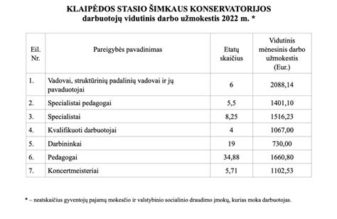 Vidutinio darbo užmokesčio skaičiavimas