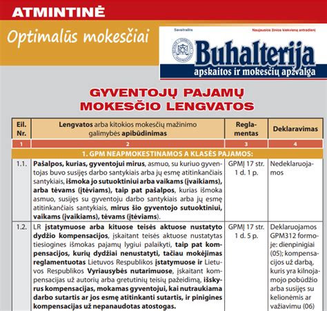 Infografika: siūlomos GPM lengvatos mechanizmas