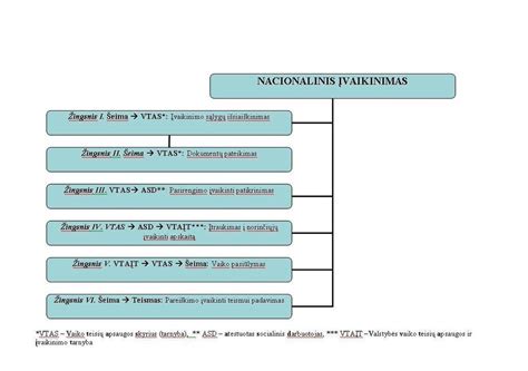 Kontraindikacijų sąrašas