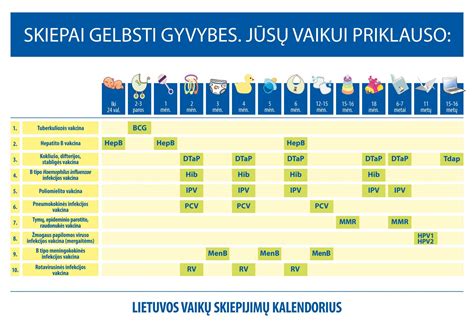 Vaikų skiepijimų kalendorius