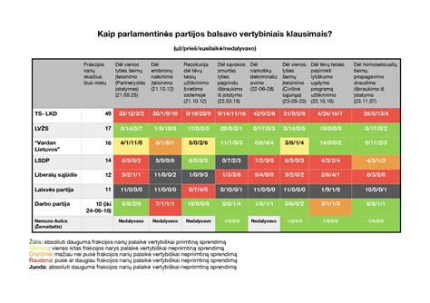 Statistinė grafika, rodanti diagnozuotų ligų skaičių per metus