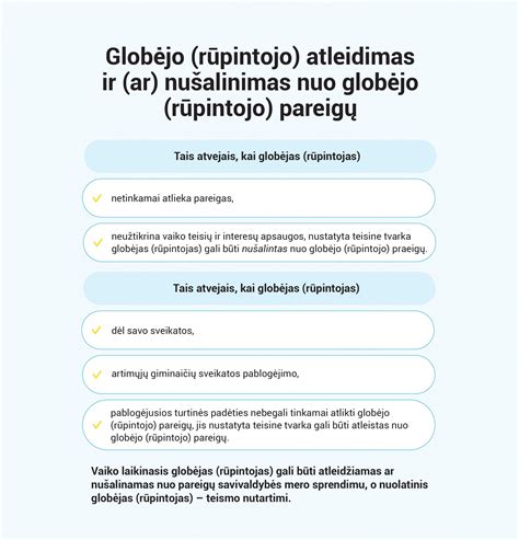 Sąvokų „globa“ ir „rūpyba“ palyginimas