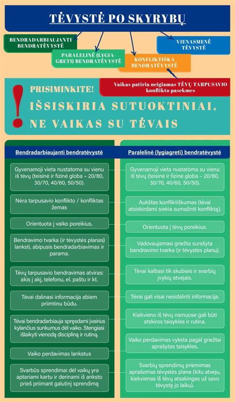 Šeimos santykių schema po skyrybų