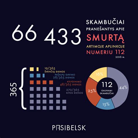 infografika apie smurtą artimoje aplinkoje