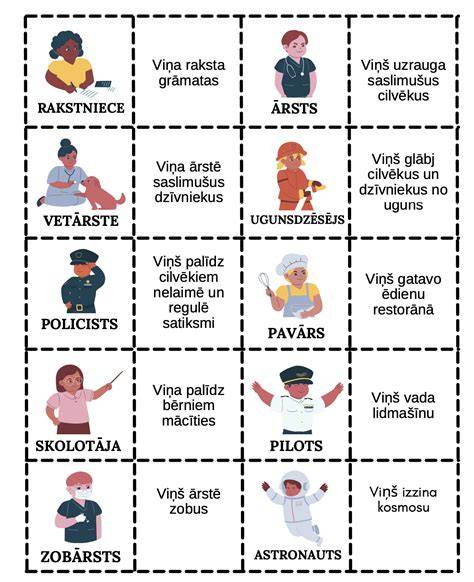 Grafikas, vaizduojantis svarbiausių asmenų gimimo metus pagal profesijas