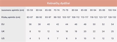 Dydžių palyginimo lentelė