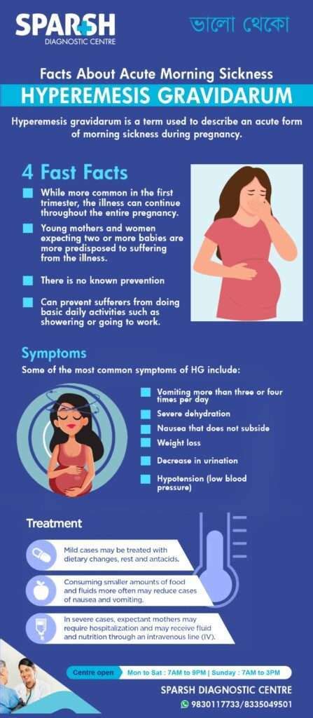 Simptomai ir požymiai Hyperemesis gravidarum