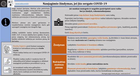 pieno sąstovis krūtyje