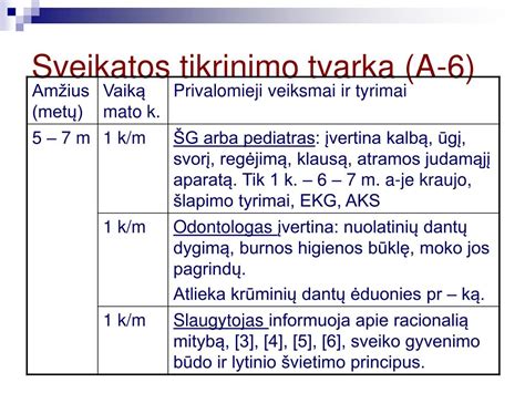 vaikų sveikatos tikrinimo tvarka