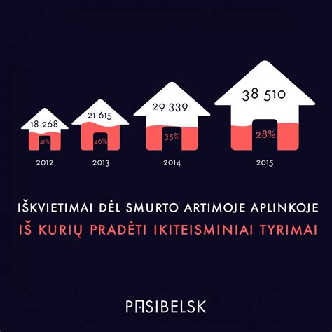 Statistika: Smurtas artimoje aplinkoje Lietuvoje