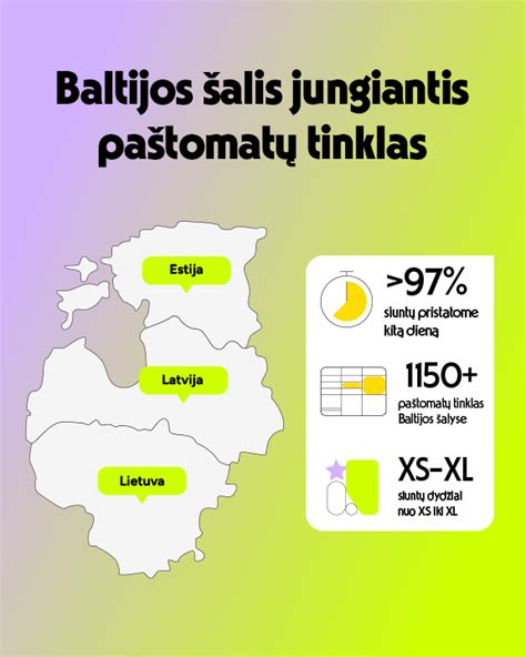 Lietuvos paštomatų tinklas