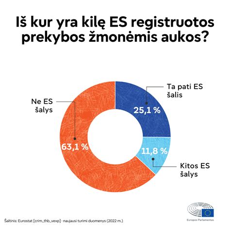 Grafikas, rodantis skirtingas vartotojų nuomones apie kremus su placenta