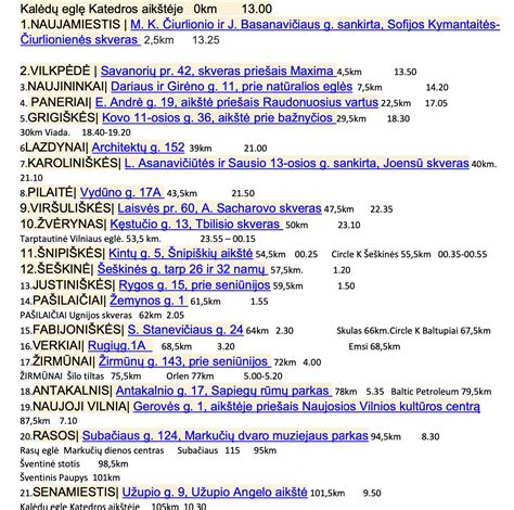 Grafikas, rodantis Vytauto vardo populiarumo kitimą Lietuvoje per XX a. ir XXI a. pradžią.