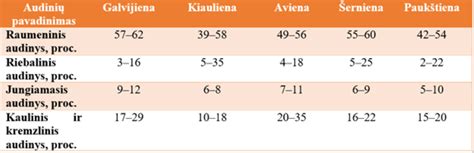 įvairios prijuosčių rūšys