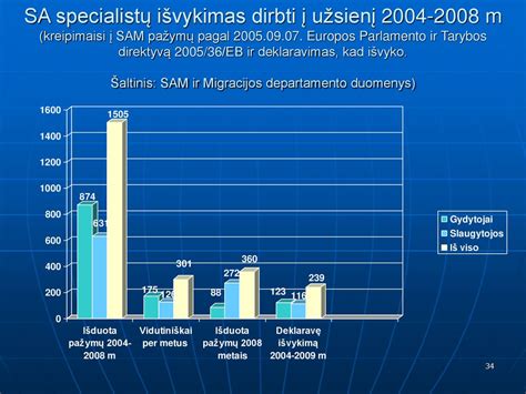 šeimos išvykimas į užsienį