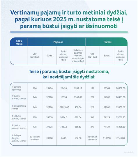 parama globėjams