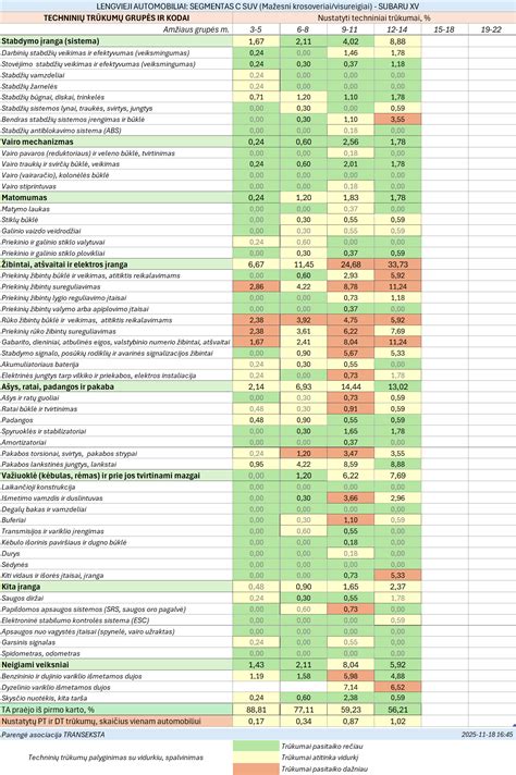 Statistika apie dvynių gimimų dažnumą