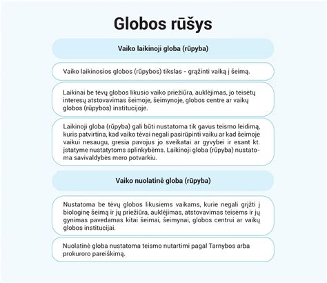 Teisių ir pareigų santykis globos namuose