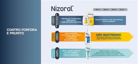 Schema, iliustruojanti Nizoral šampūno naudojimo žingsnius