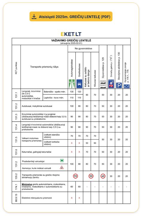 Kalakutienos naudingųjų savybių lentelė