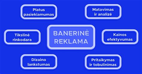 Reklamos baneriai