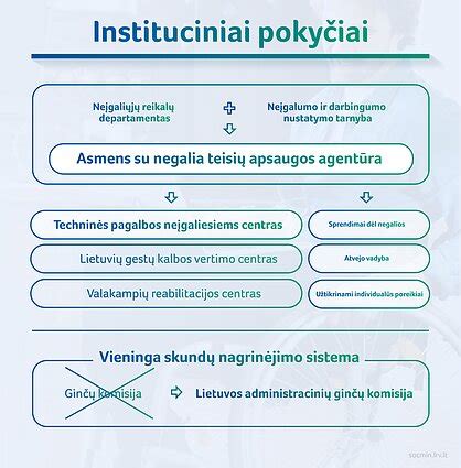 Schema: kompleksinės pagalbos vaikui modelis