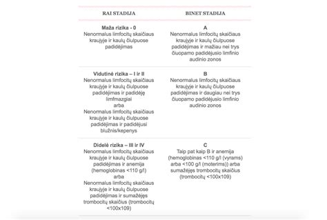 schema_diagnozė_hipogamaglobulinemija