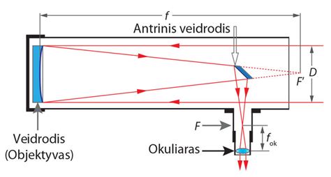 Schema, kaip lazeris veikia odos darinį