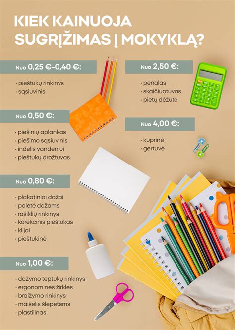 Infografika su reikalingų dokumentų sąrašu