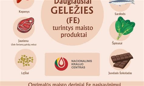 Nuotrauka su geležies turtingais maisto produktais.
