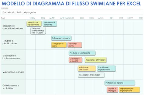 Numerologinė diagramma