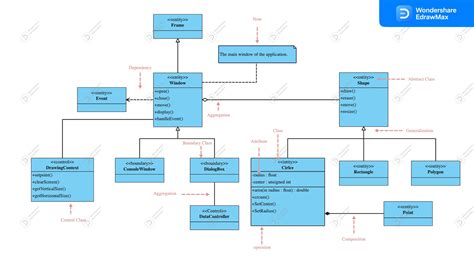 Numerologinė diagramma su pagrindinių skaičių reikšmėmis