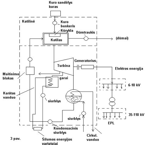 Schema: Tėvų atstūmimo mechanizmas