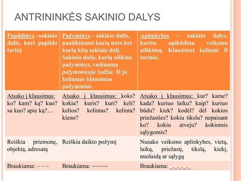 Infografika, iliustruojanti žodžių skaičiaus ir vidutinio sakinio ilgio augimą su amžiumi