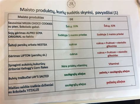 Maisto produktų, sukeliančių pilvo pūtimą, sąrašas