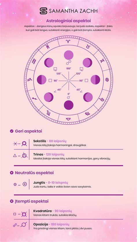 Astrologijos simboliai