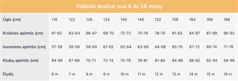 vaikiškų lovų dydžių palyginimas