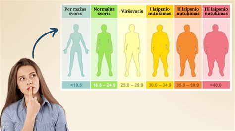 KMI skaičiavimo lentelė vaikams